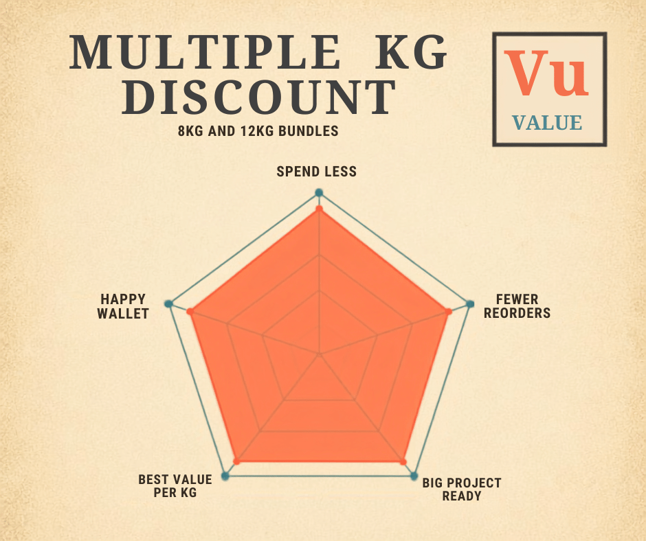 Multi KG discounts 8 and 12kg