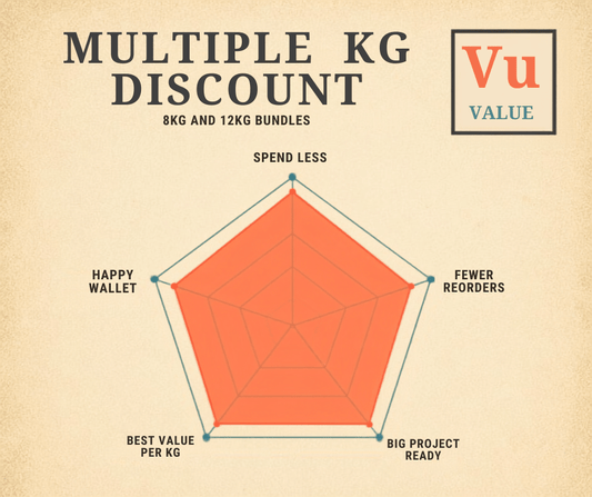 Multi KG discounts 8 and 12kg