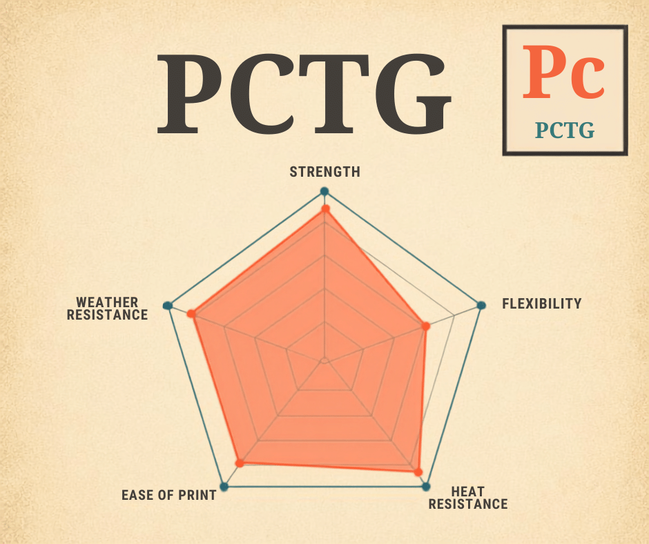 PCTG Filaments