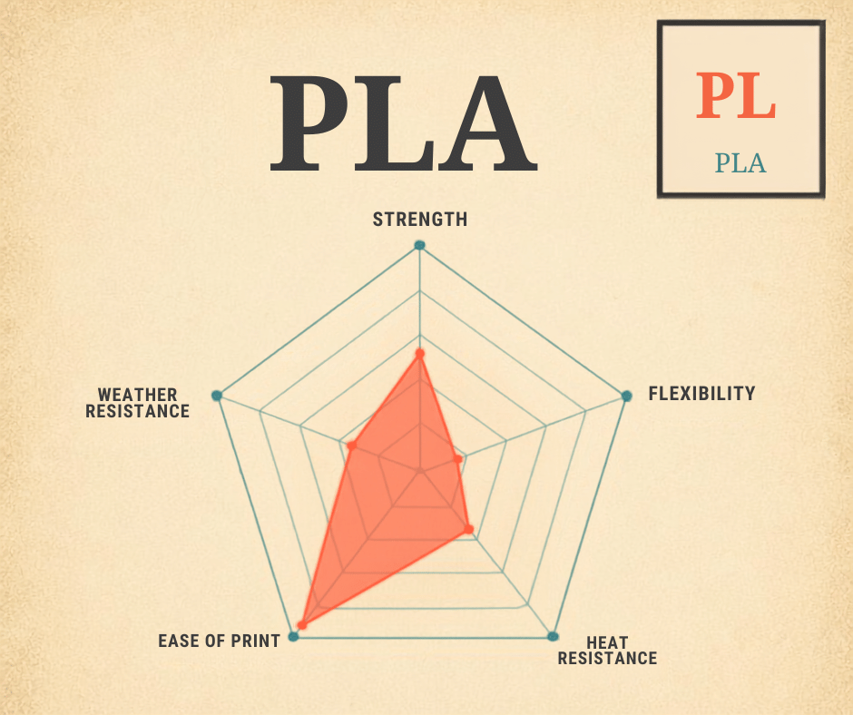 PLA Filaments