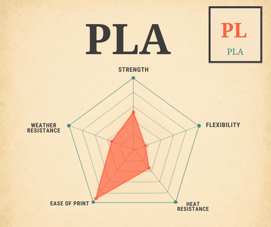 PLA Filaments