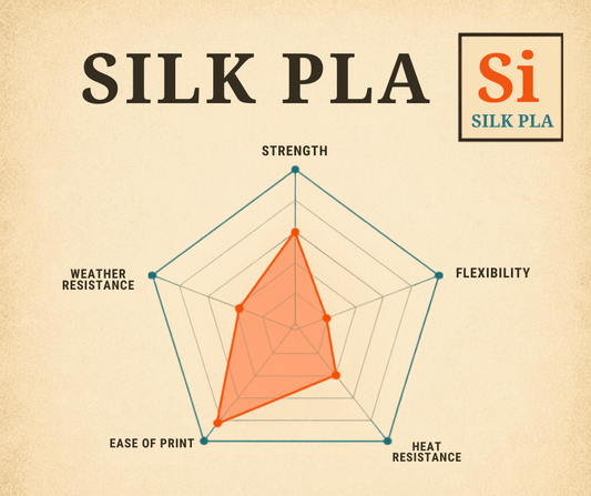 Silk PLA Filaments