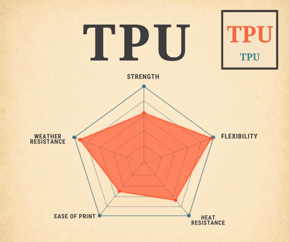 TPU Filaments